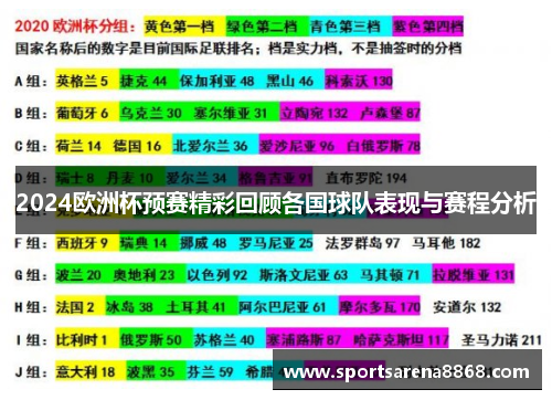 2024欧洲杯预赛精彩回顾各国球队表现与赛程分析