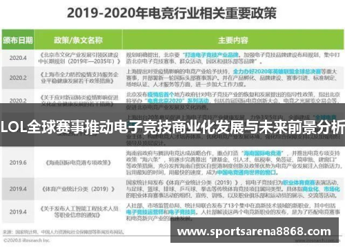 LOL全球赛事推动电子竞技商业化发展与未来前景分析